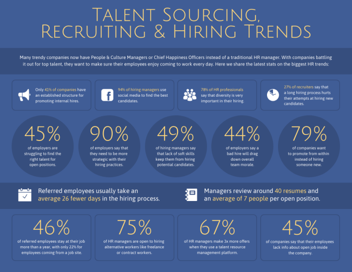 Recruitment and Hiring Statistics Infographic Template - Venngage