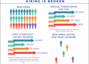 How to hire employees: an update on what works and doesn't