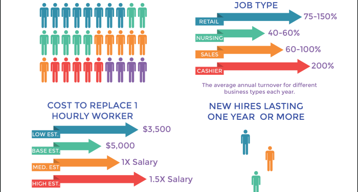 How to hire employees: an update on what works and doesn't