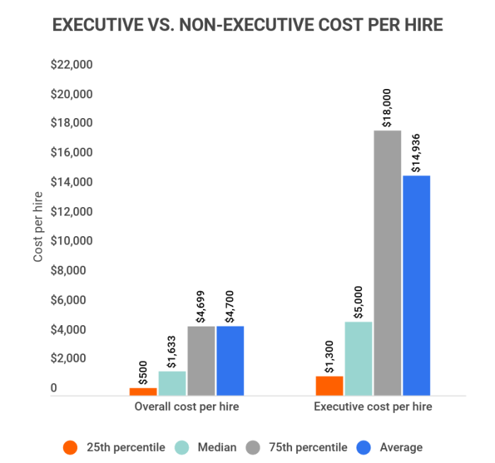 How Recruiting On Demand can Mitigate Risk of Failure for Small ...